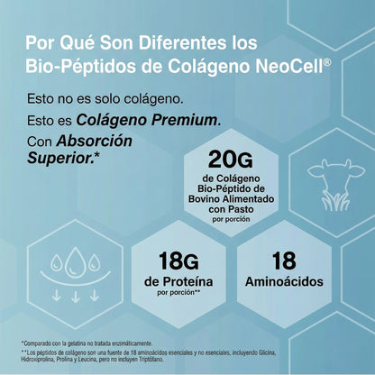 Neo Colágeno Bio-Péptidos en Polvo 20 oz